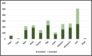 Figure Preparation Line Chart