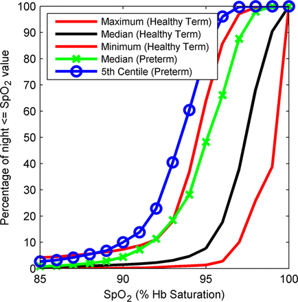 Figure 3