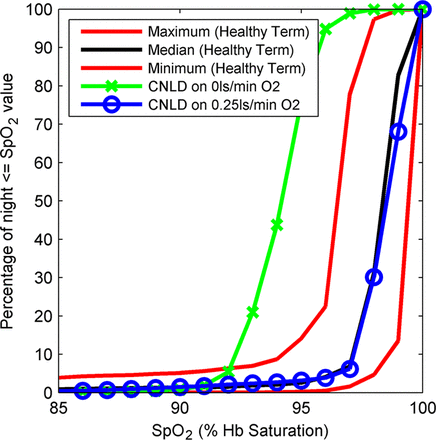 Figure 4