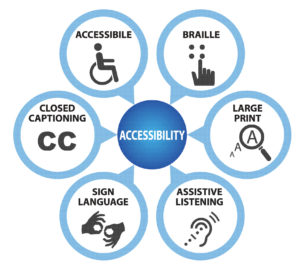 Figure highlighting digital accessibility