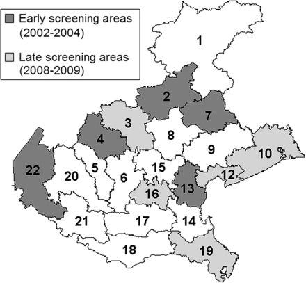 Figure 1