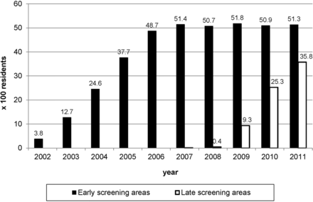 Figure 2