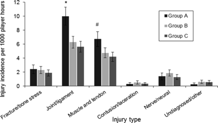 Figure 2