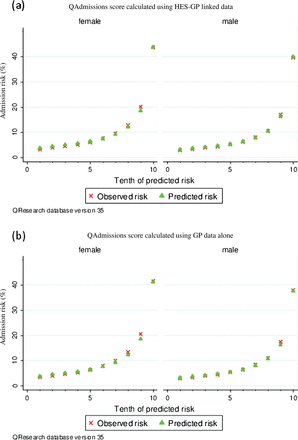 Figure 1