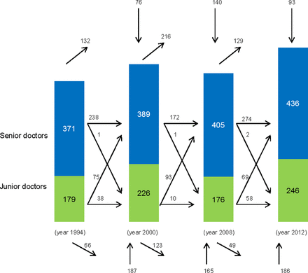 Figure 1