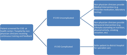 Figure 1