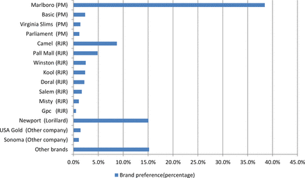 Figure 1
