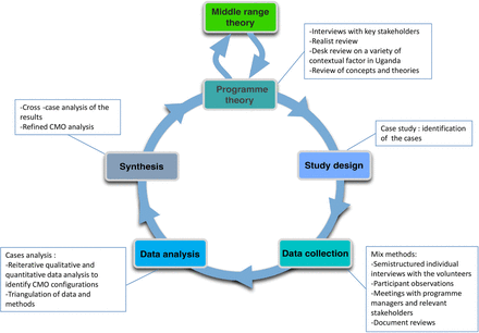 Figure 2