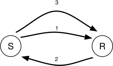 Figure 1