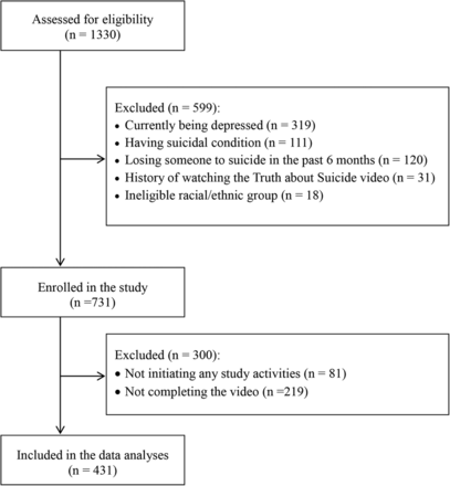 Figure 2