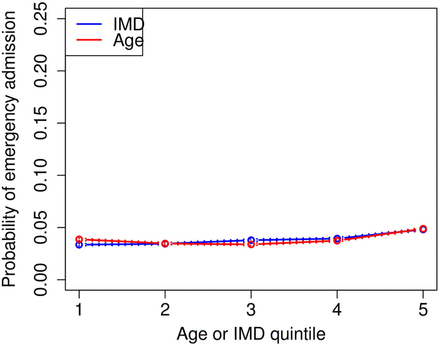 Figure 5