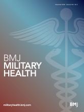 BMJ Military Health: 166 (E)
