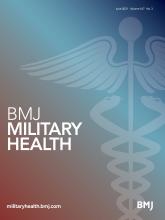 BMJ Military Health: 167 (3)