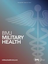 BMJ Military Health: 170 (e2)