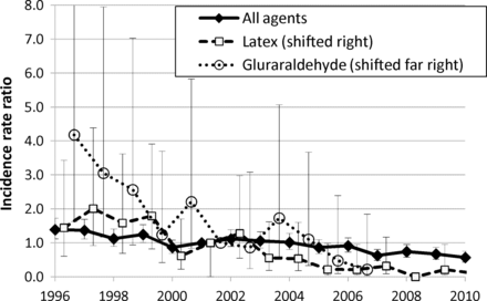 Figure 2