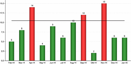 Figure 1