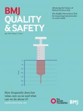 BMJ Quality & Safety: 27 (5)