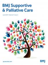 BMJ Supportive & Palliative Care: 9 (2)