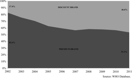Figure 3