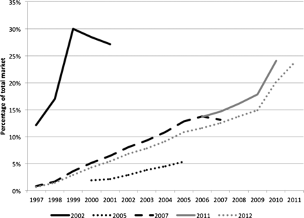 Figure 1