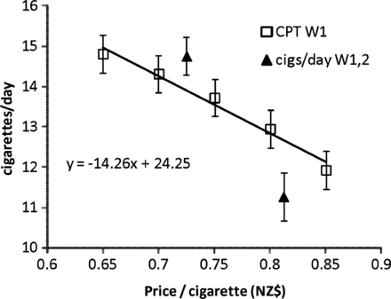 Figure 2