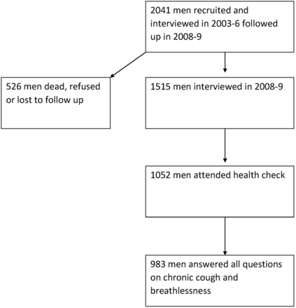 Figure 1