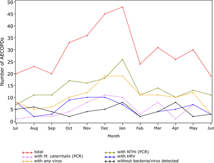 Figure 4