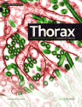 Thorax: 63 (9)