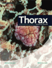 Thorax: 64 (1)