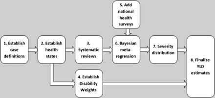 Figure 1