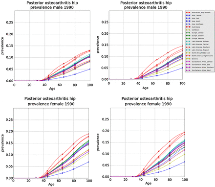 Figure 4