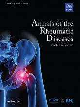 Annals of the Rheumatic Diseases: 76 (3)