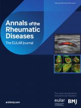 Annals of the Rheumatic Diseases: 83 (2)