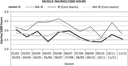 Figure 4