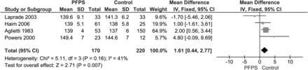 Figure 5