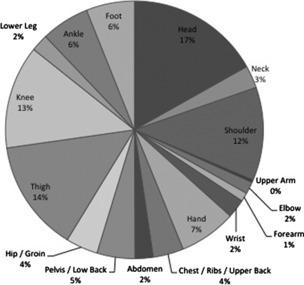 Figure 1