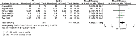 Figure 10