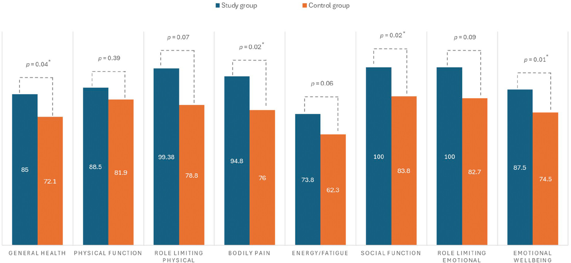 Psychological and emotional profiles of Australian uterine transplant potential recipients: A comparison with international trials