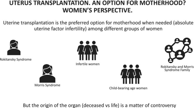Attitudes toward uterus transplantation. An option for motherhood?