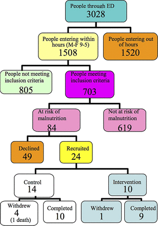 Figure 1