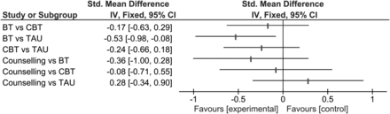 Figure 5