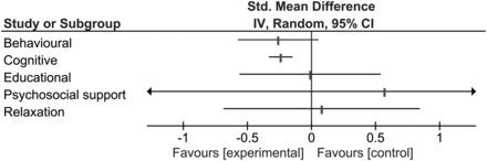 Figure 7