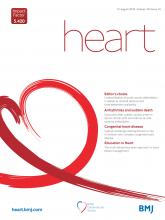 Heart: 104 (16)