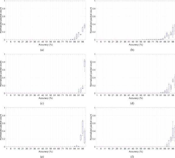 Satellite Communications Artificial Neural Network