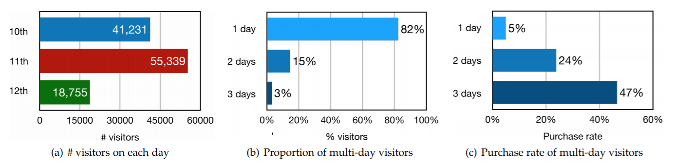 holiday online shopping analytics 