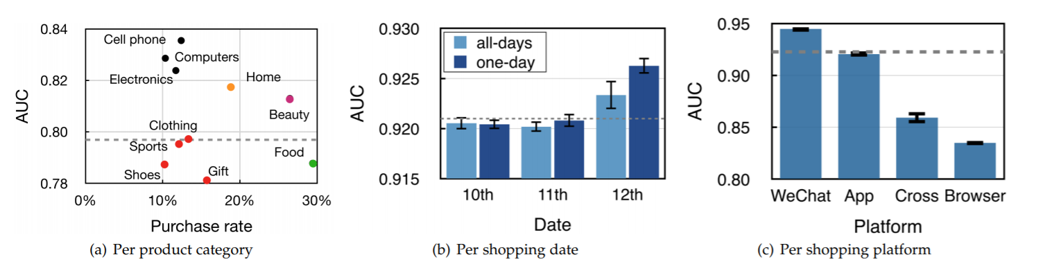 holiday online shopping analytics 