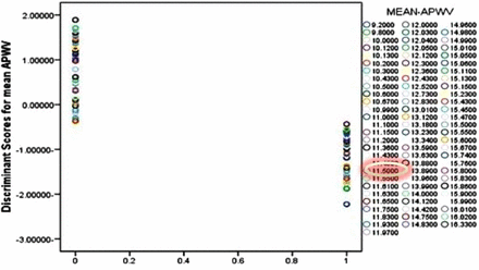Figure 5