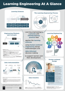 Learning Engineering infographic