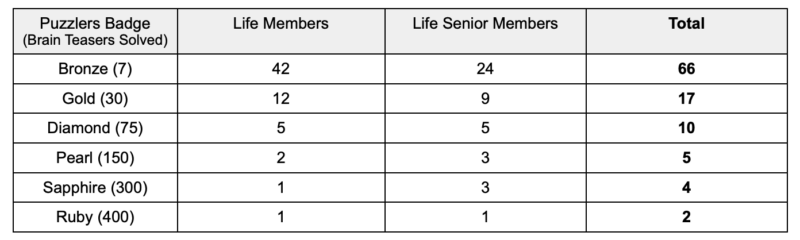 Life Member Puzzler Badges