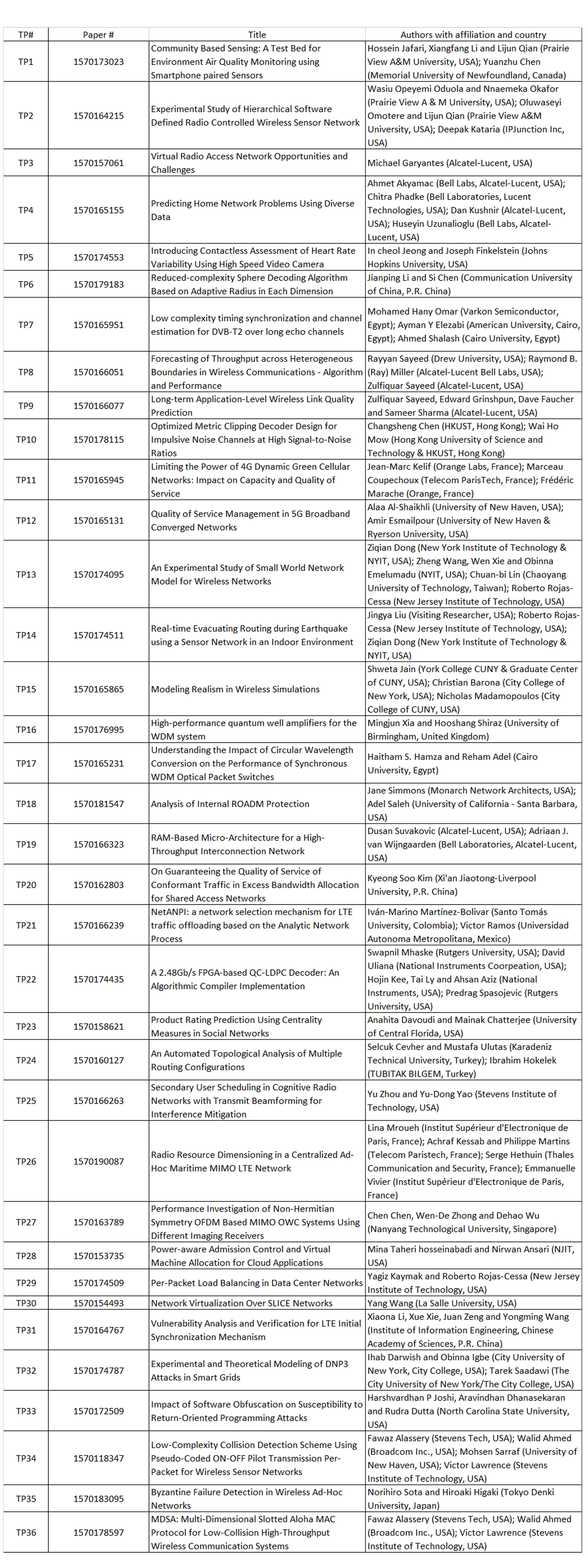 Technical Papers